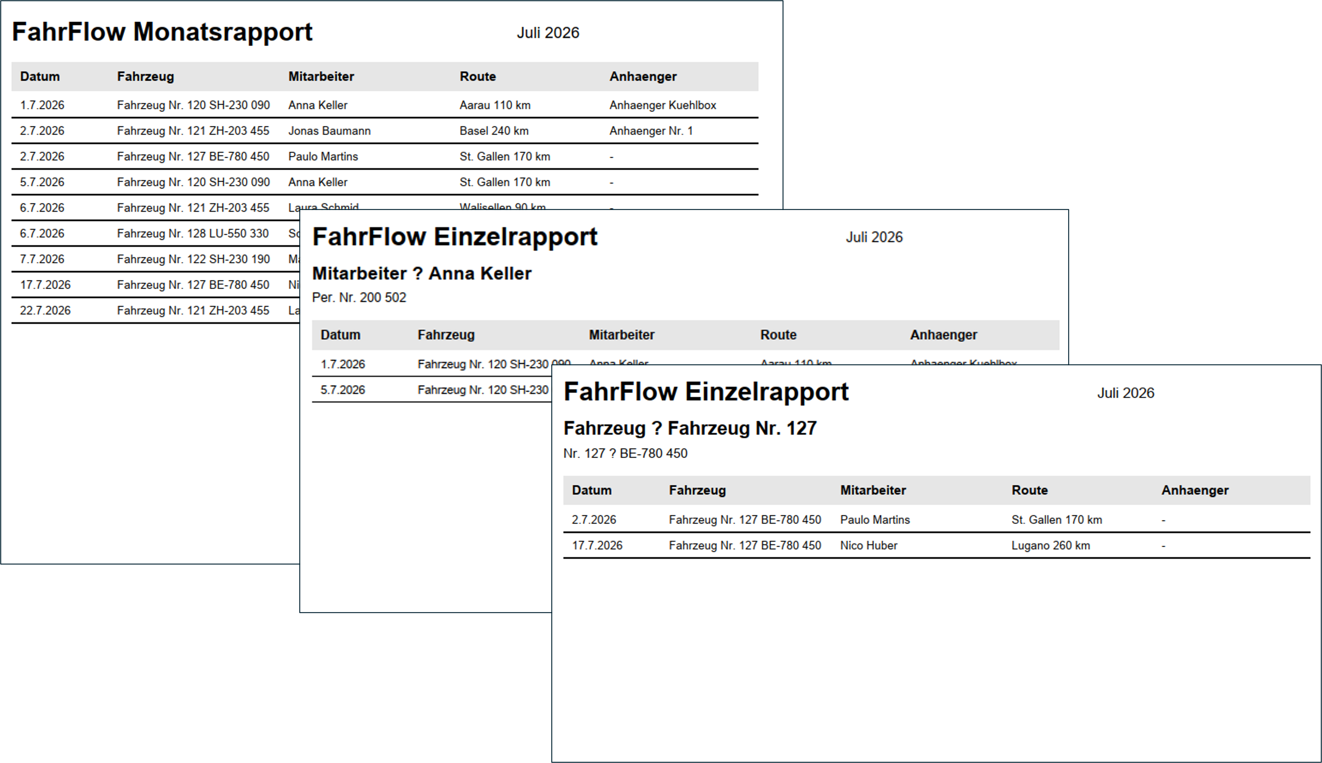 FahrFlow Rapport-PDF